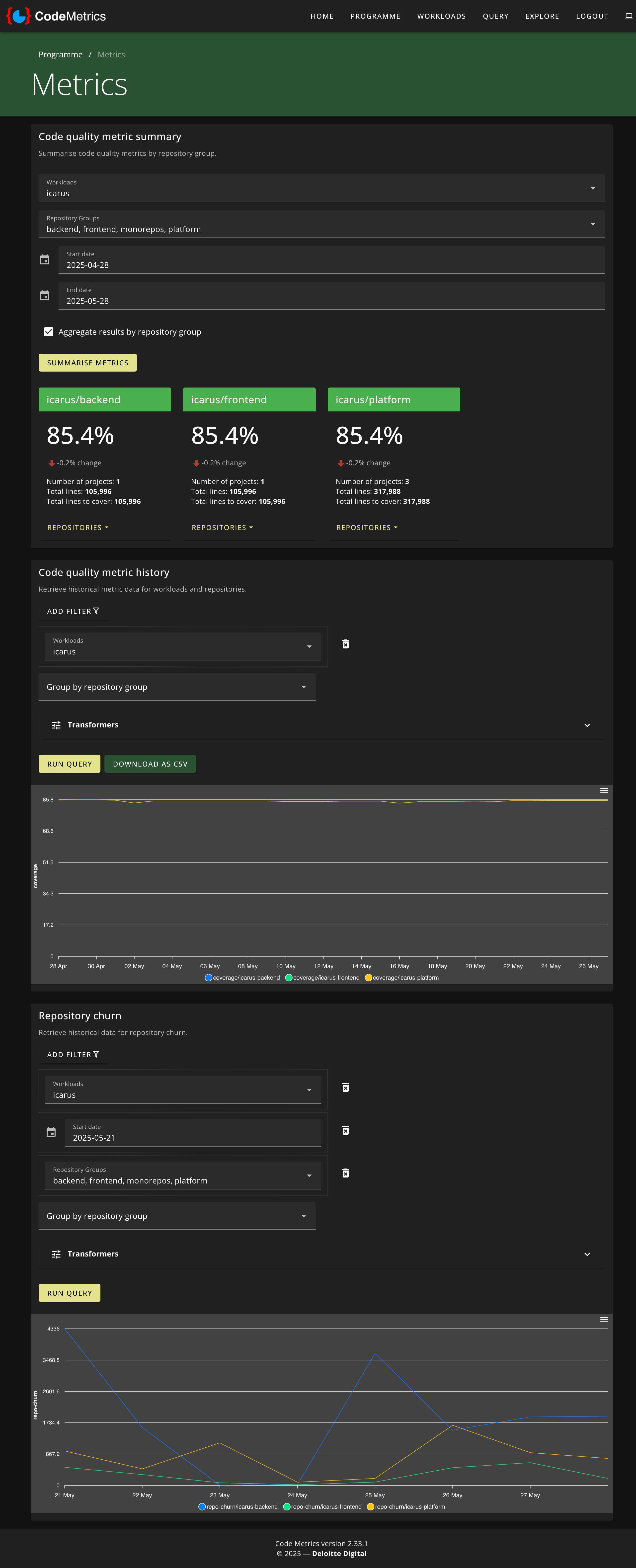 CodeMetrics Dashboard