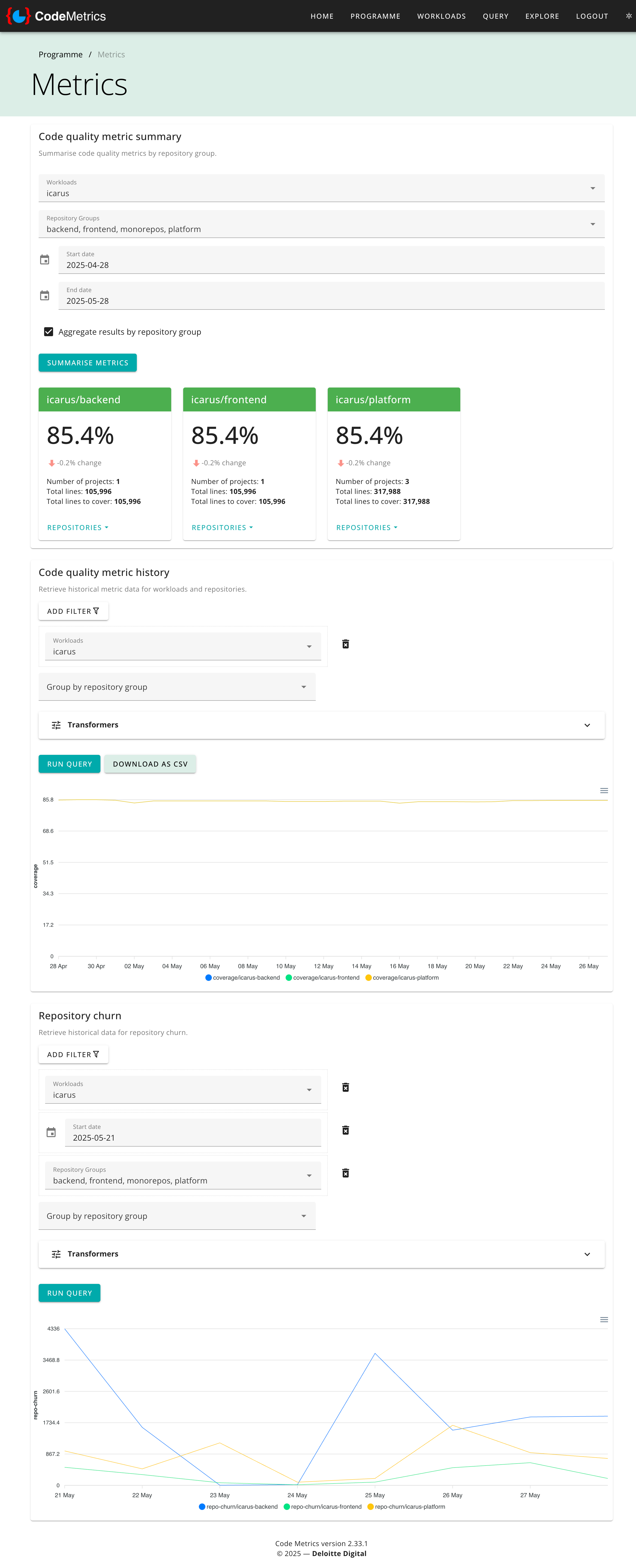 CodeMetrics Dashboard