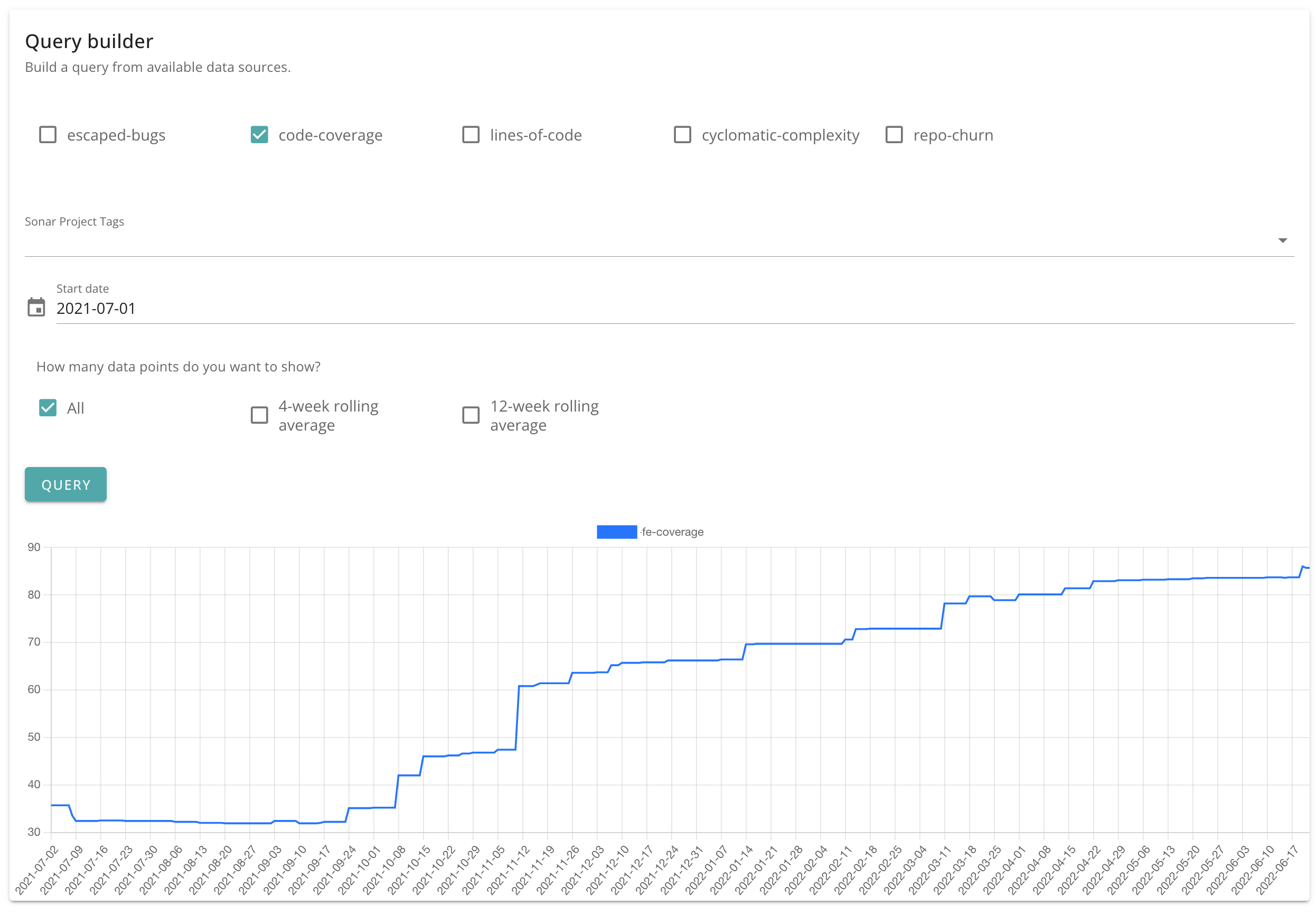 Test coverage, timeseries chart