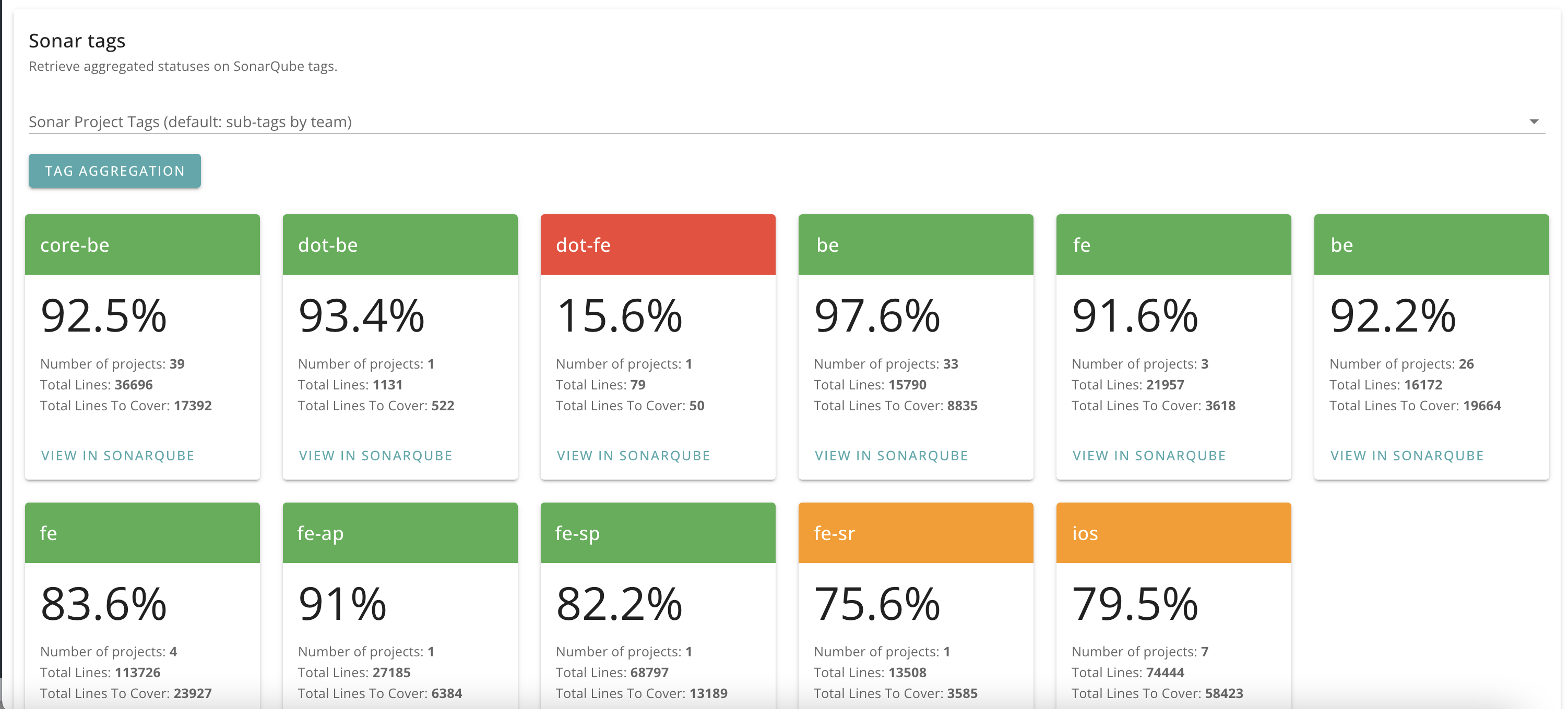 Test coverage, aggregated