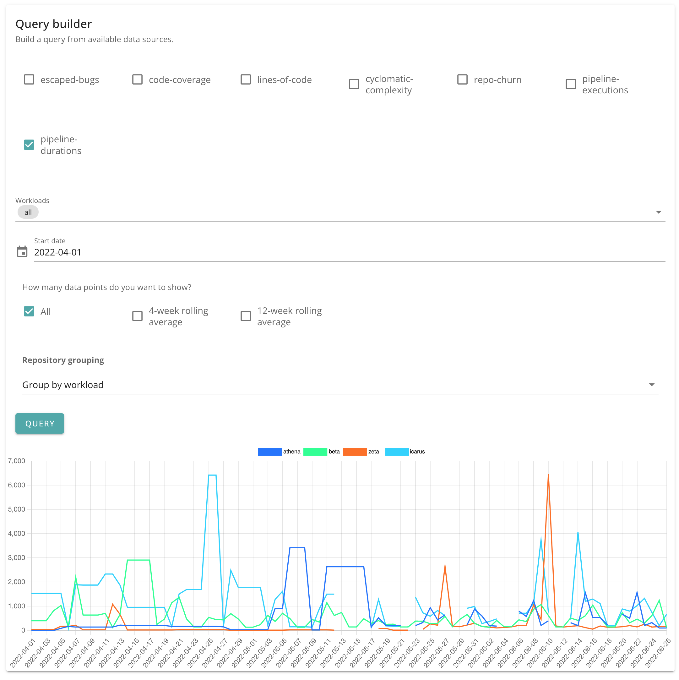 Pipeline execution duration