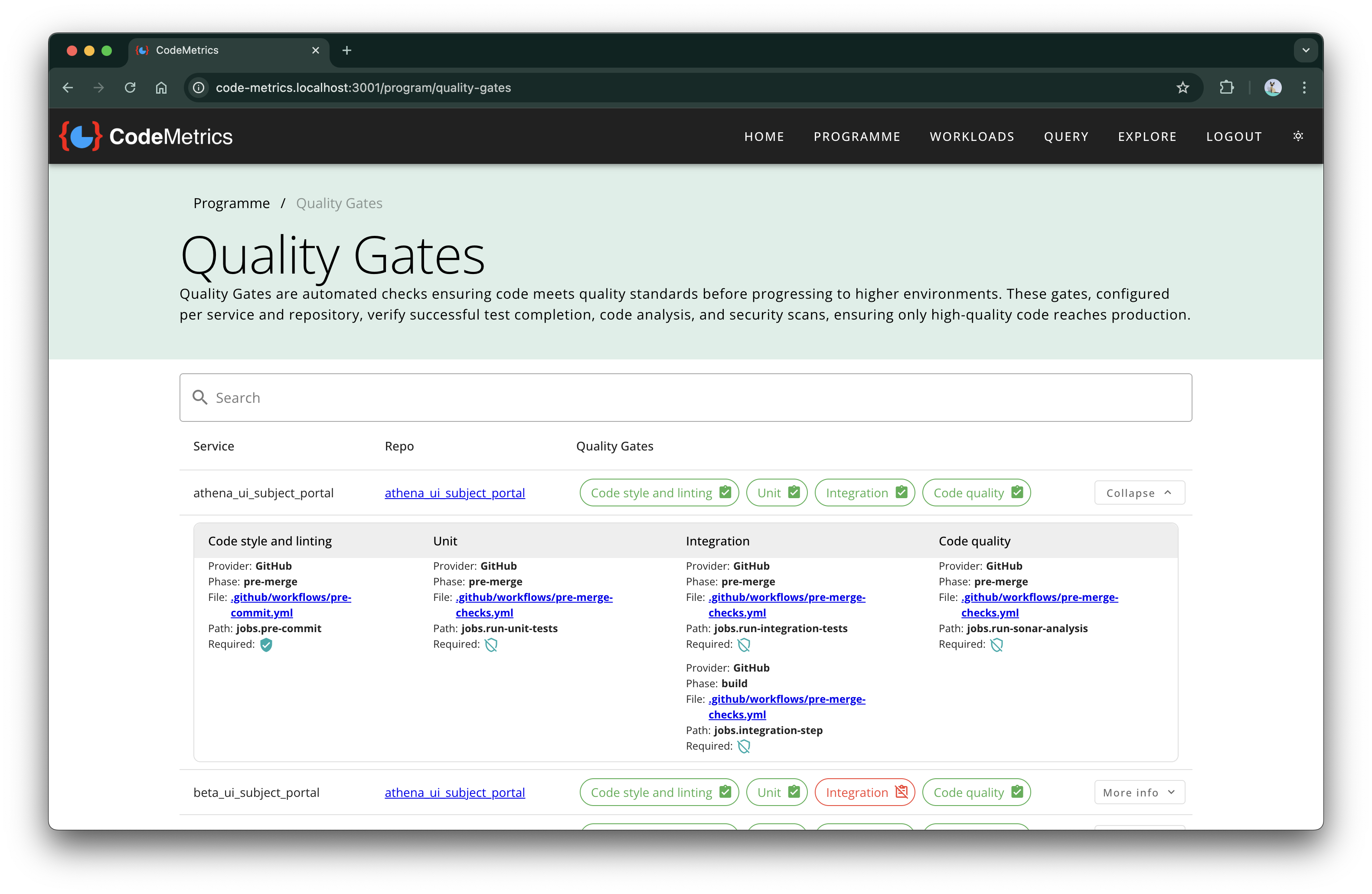 Programme Quality Gates