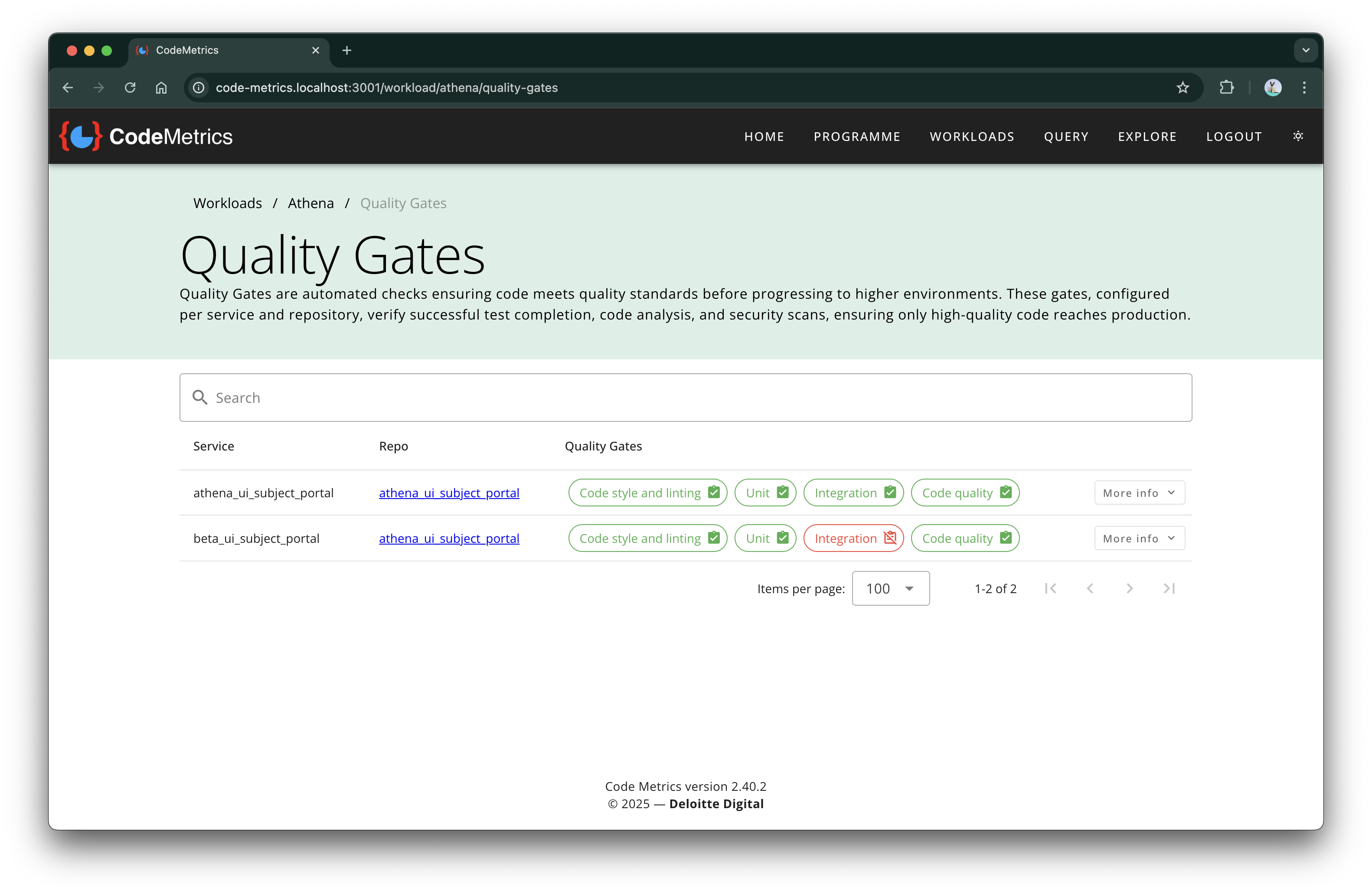 Workload Quality Gates